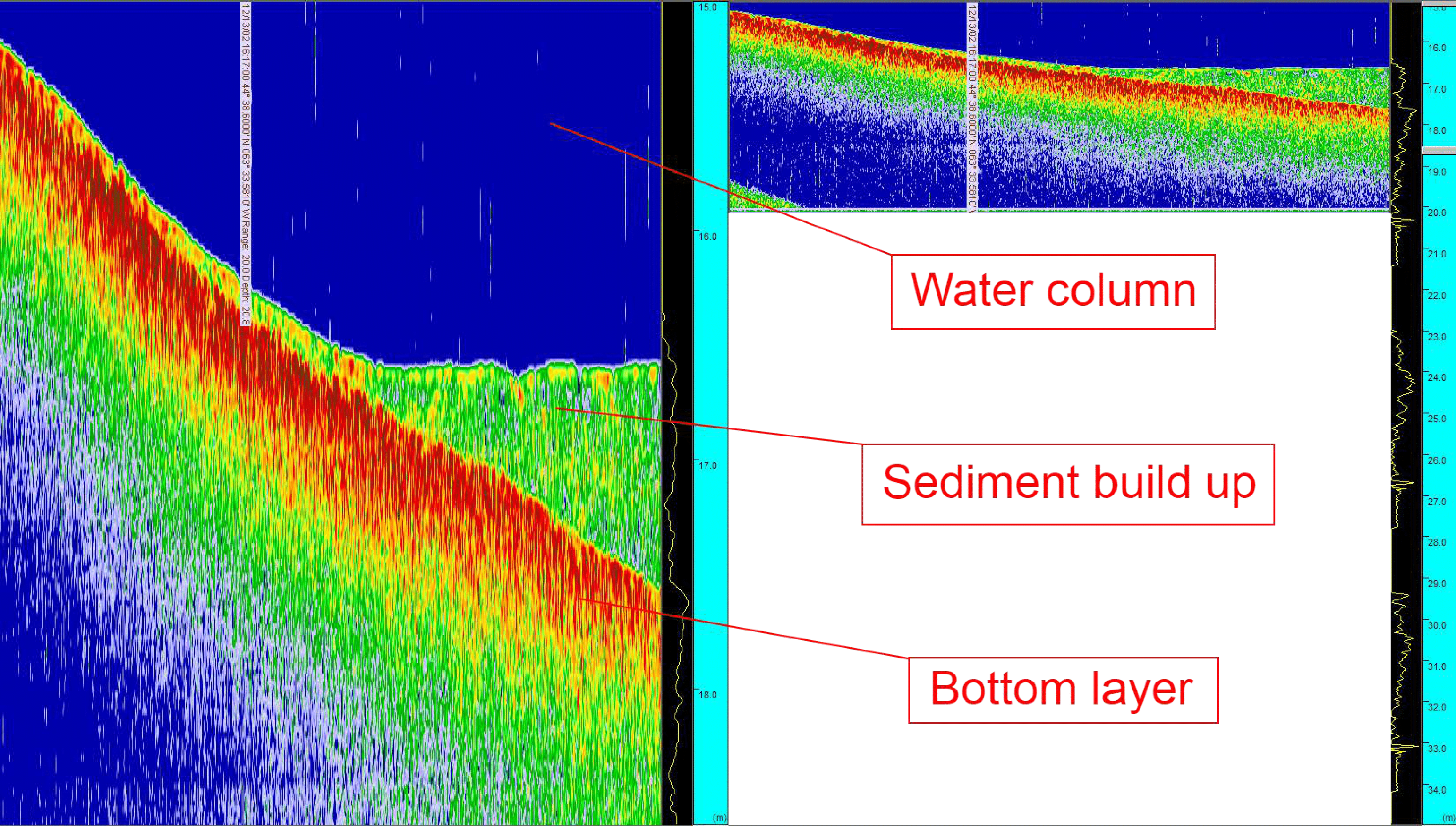 A picture depicting hydrographic surveying